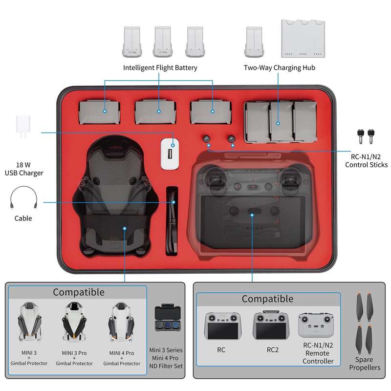 For DJI Mini 4 Pro STARTRC Drone Kit Waterproof ABS Suitcase Storage Box(Black Orange)