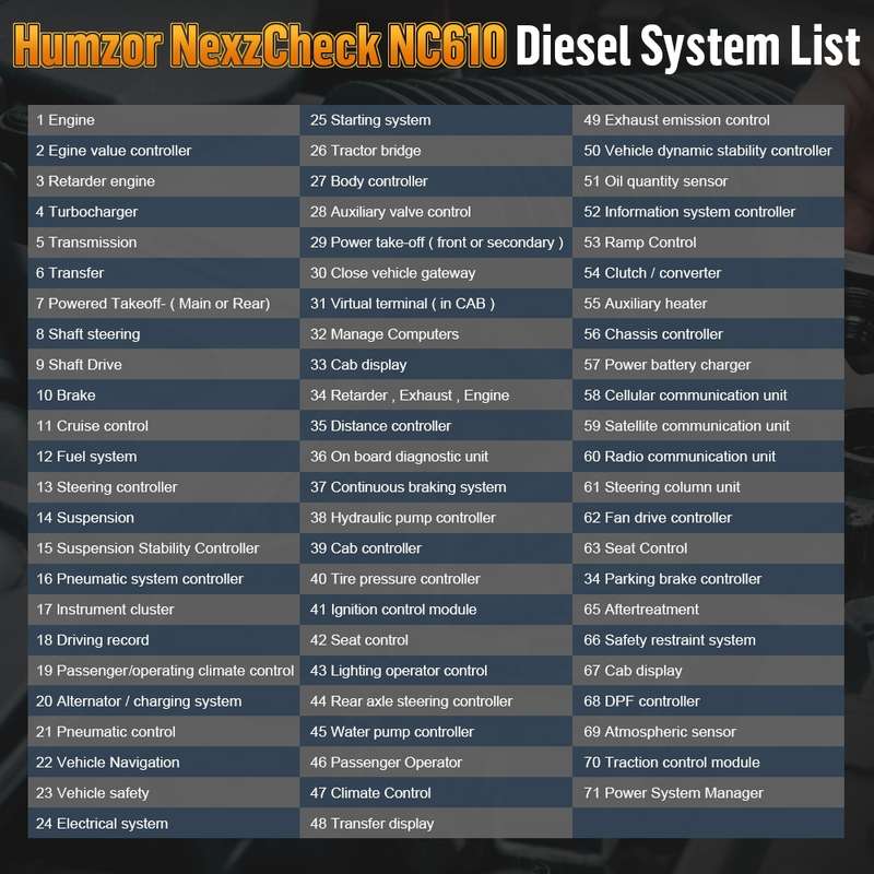 HUMZOR NexzCheck NC610 Car / Truck Code Reader OBD2 Diagnostic Scan Tool(Black)