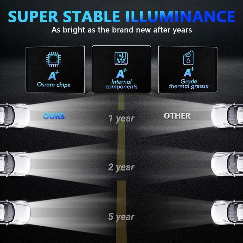 C0090 7 inch Car Colorful Round Angel Eye Headlight