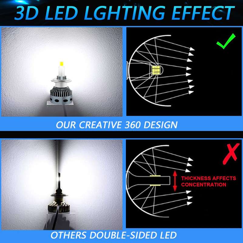 V1 1 Pair H4 55W 6000K 11000LM Car 6 Sides LED Headlight(Cool White)