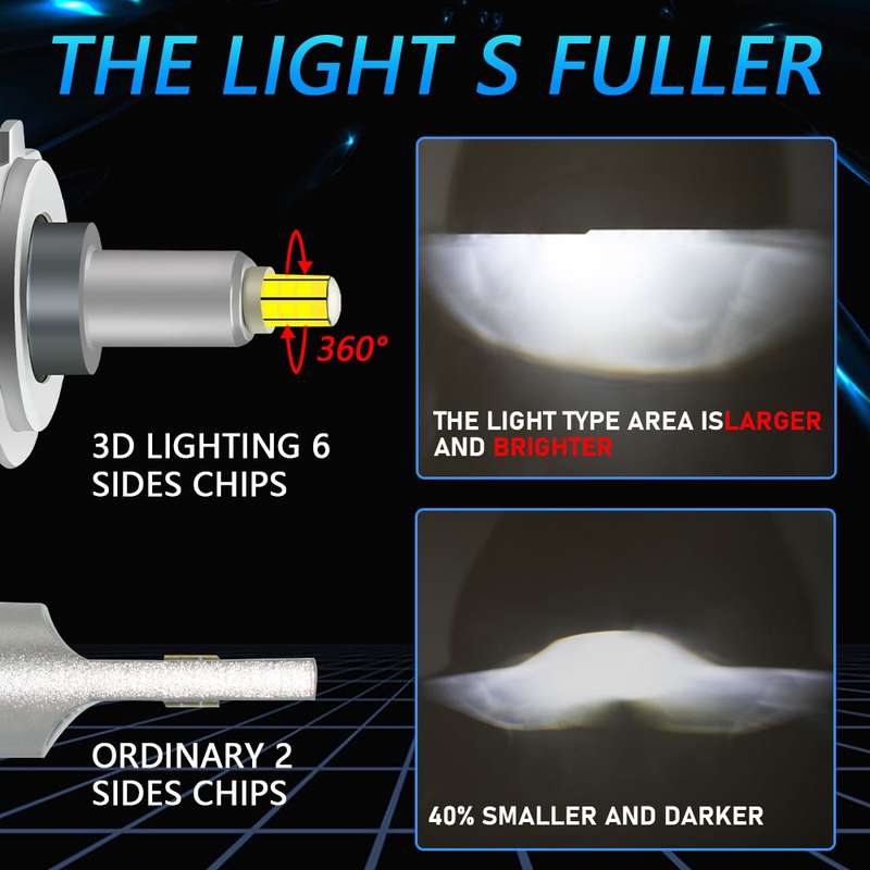 V1 1 Pair H4 55W 6000K 11000LM Car 6 Sides LED Headlight(Cool White)