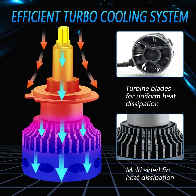 V1 1 Pair H4 55W 6000K 11000LM Car 6 Sides LED Headlight(Cool White)