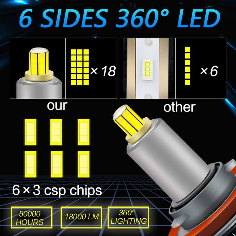 V2 1 Pair H11 35W 6000K 4000LM Car 6 Sides LED Headlight(Cool White)