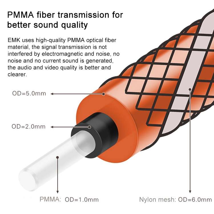 EMK 90 Degree Swivel Adjustable Right Angled 360 Degrees Rotatable Plug Nylon Woven Mesh Optical Aud