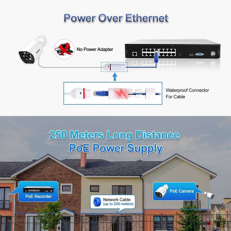 SriHome NVS006 1080P Ultra HD 16 Channel POE Network Video Recorder(EU Plug)