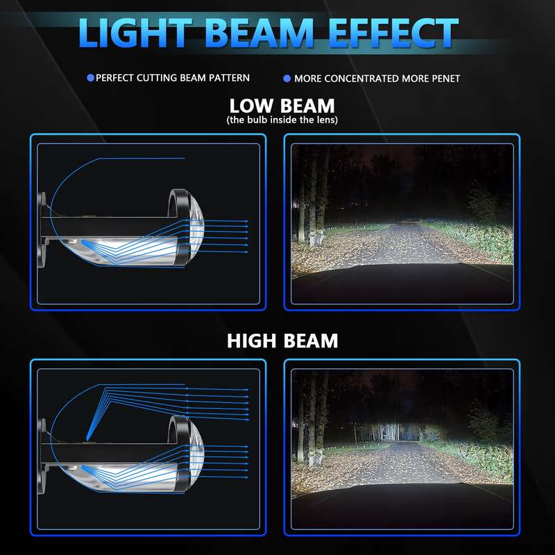 N4 1 Pair H4 Car mini Bifocal LED Lens Headlight(Black)