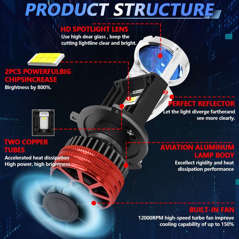 N5 1 Pair H4 Car Double Copper Tube LED Lens Headlight(Gun Color + Red)