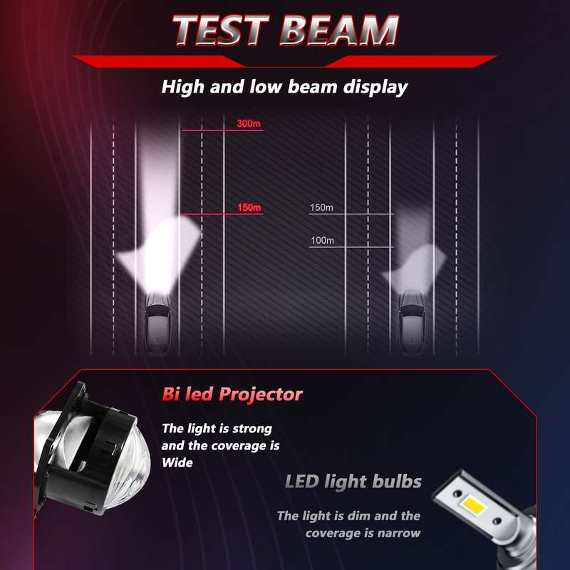 T01 1 Pair 3 inch Car Bifocal LED Lens Headlight, Left Driving (Black)