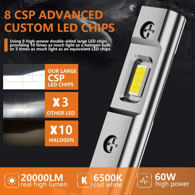 H1 Pair 15W 1500lm 6000K Car LED Direct Plug-in Headlight Bulb