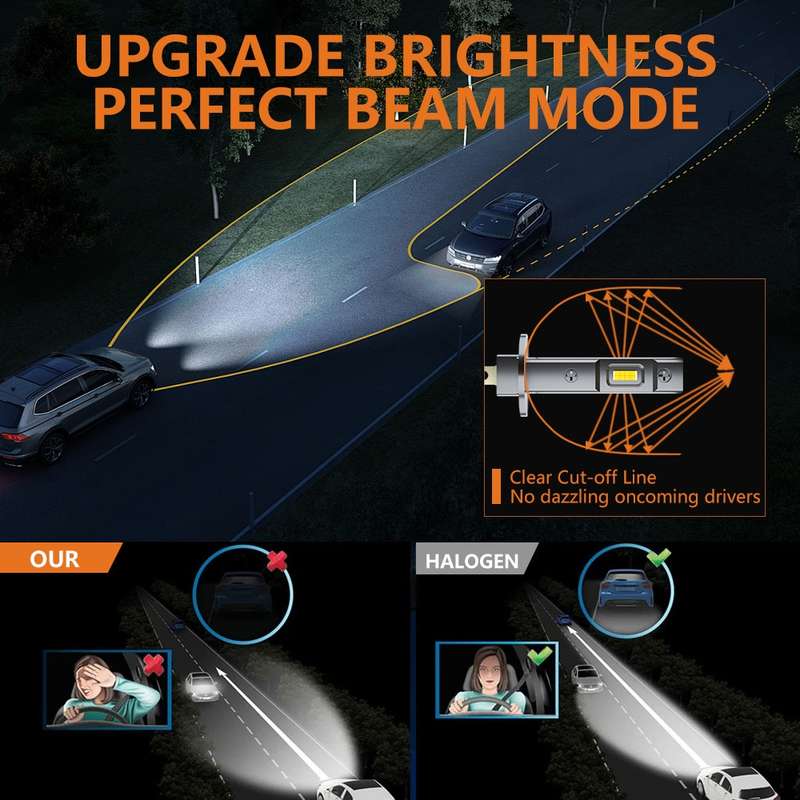 H1 Pair 15W 1500lm 6000K Car LED Direct Plug-in Headlight Bulb