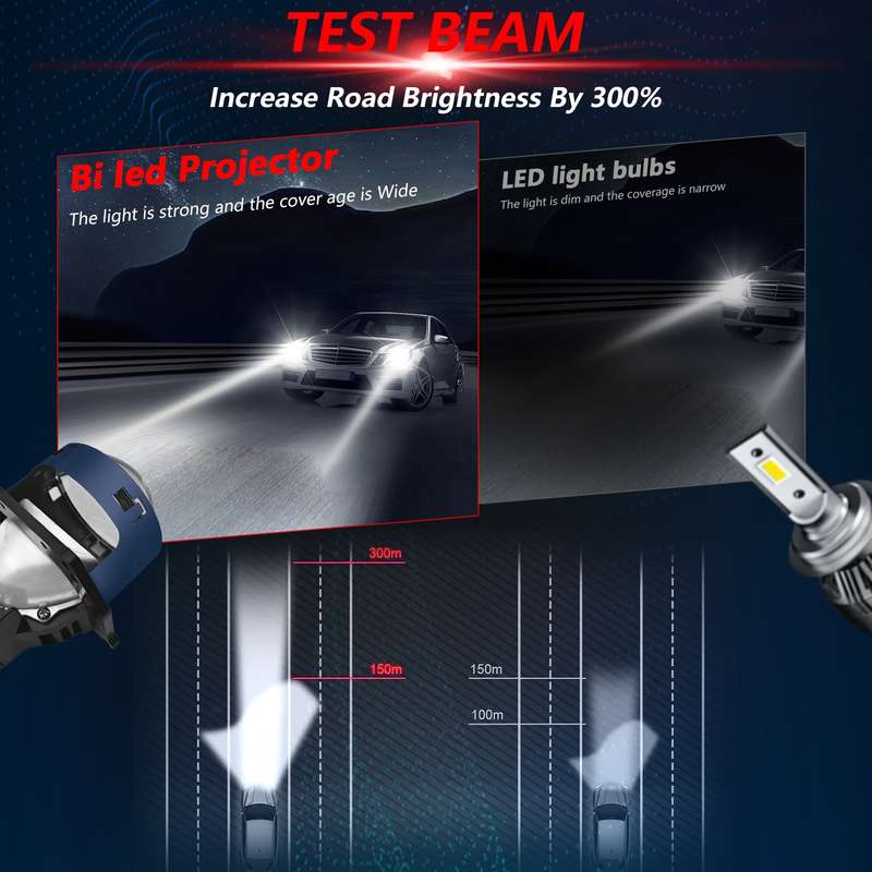 T03 Pair 3 inch Car Bifocal LED Lens Headlight, Left-hand Drive(Blue)