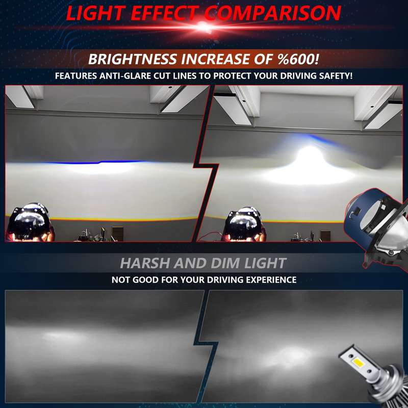 T03 Pair 3 inch Car Bifocal LED Lens Headlight, Left-hand Drive(Blue)