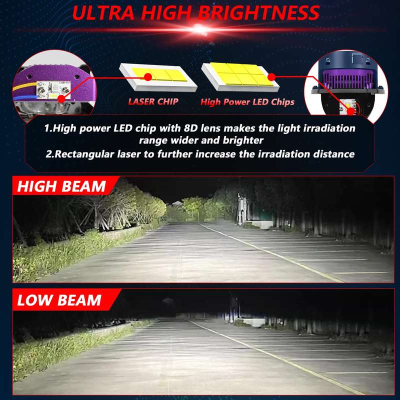 T04 Pair 3 inch Car Bifocal Matrix Light Source LED Lens Headlight, Left-hand Drive(Blue)