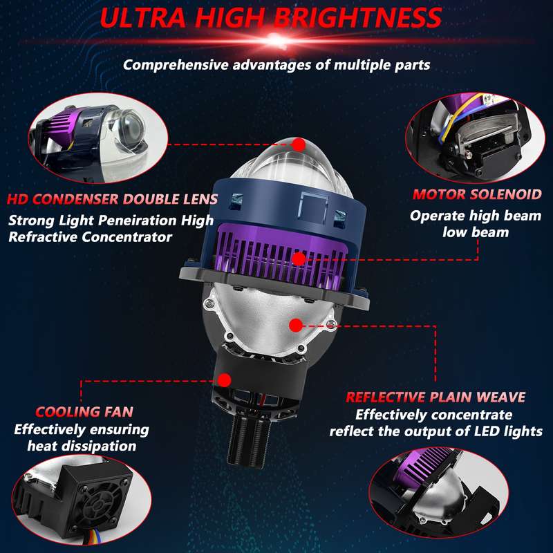 T04 Pair 3 inch Car Bifocal Matrix Light Source LED Lens Headlight, Left-hand Drive(Blue)