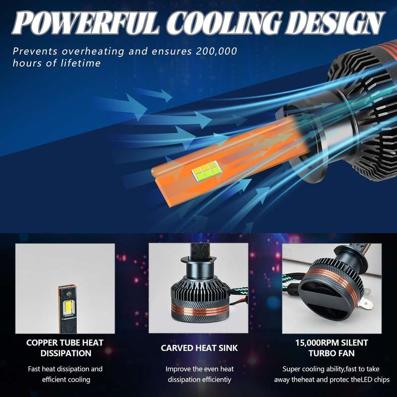 H1 2pcs/Pack 60W 8000LM 6000K Three Color Remote Control Car LED Headlight Bulb