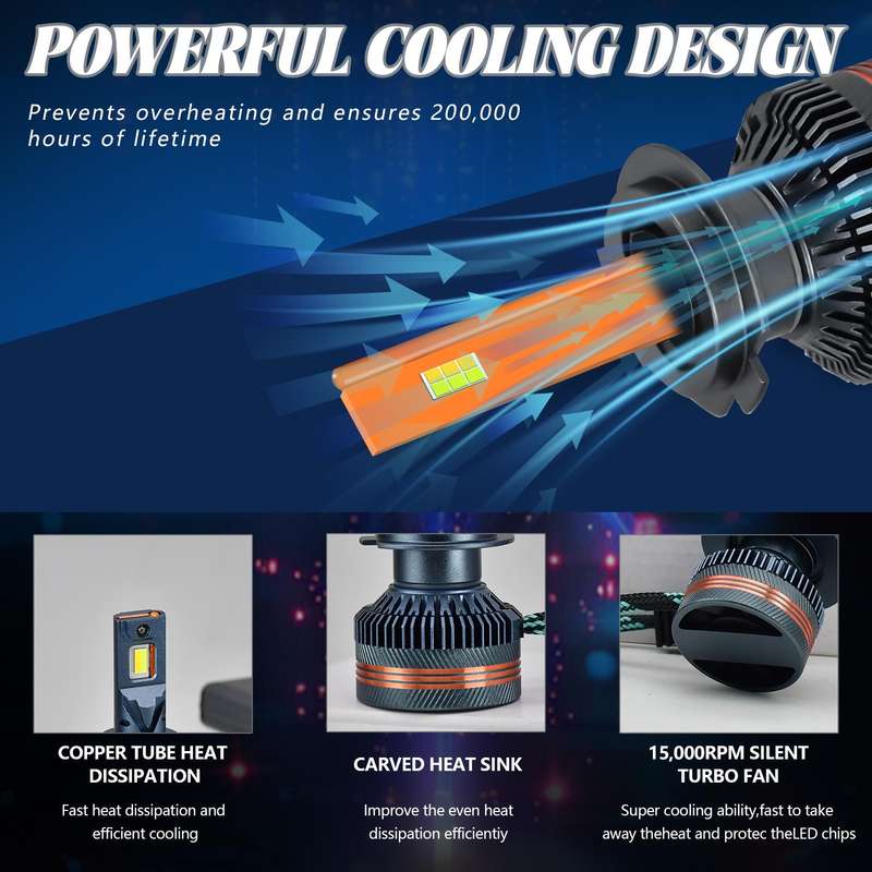 H7 2pcs/Pack 60W 8000LM 6000K Three Color Remote Control Car LED Headlight Bulb