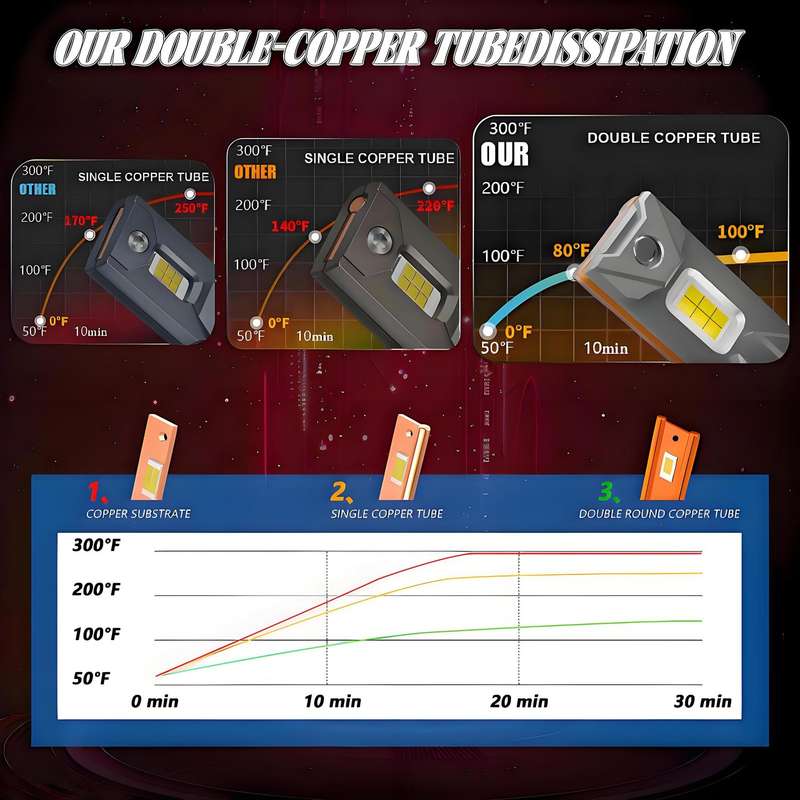 H1 2pcs/Pack 50W 6000LM 6000K Car Double Copper Tube LED Headlight Bulb(Gun Color)
