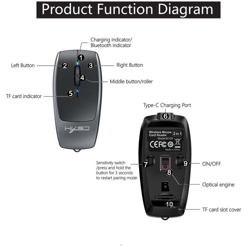 HXSJ M109 Mini Wireless Mouse, 3D Right, TF Card Reader, 4D Mute Buttons(Grey)