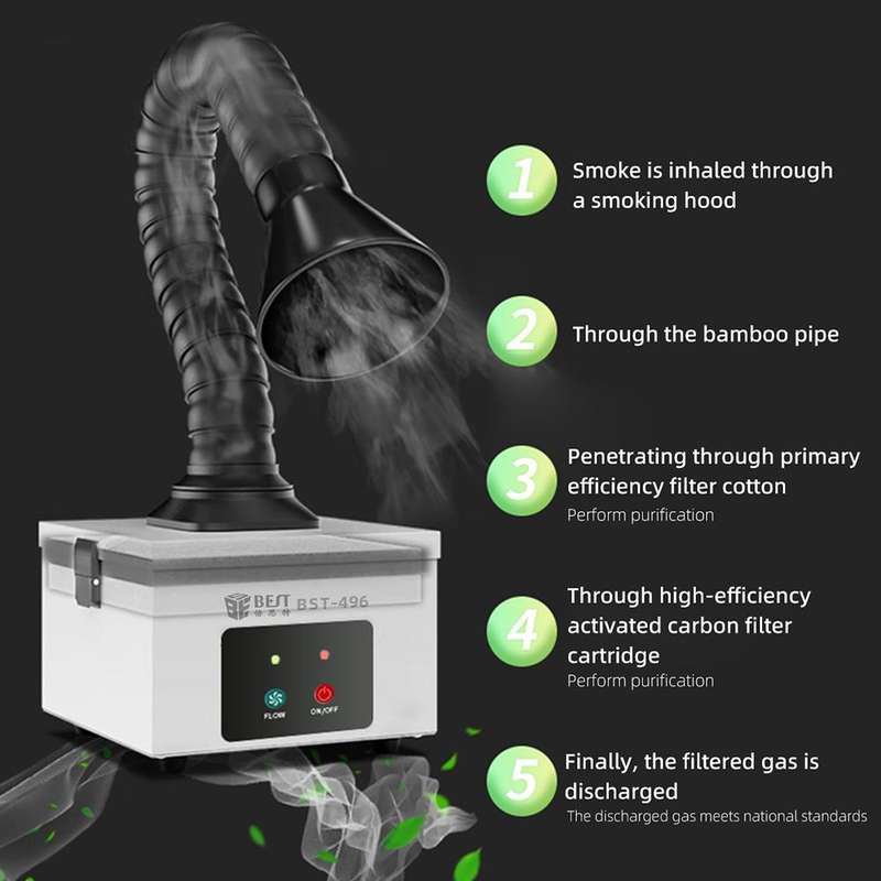 BEST BST-496 Small Smoke Purifying and Exhausting Machine, Plug:US Plug