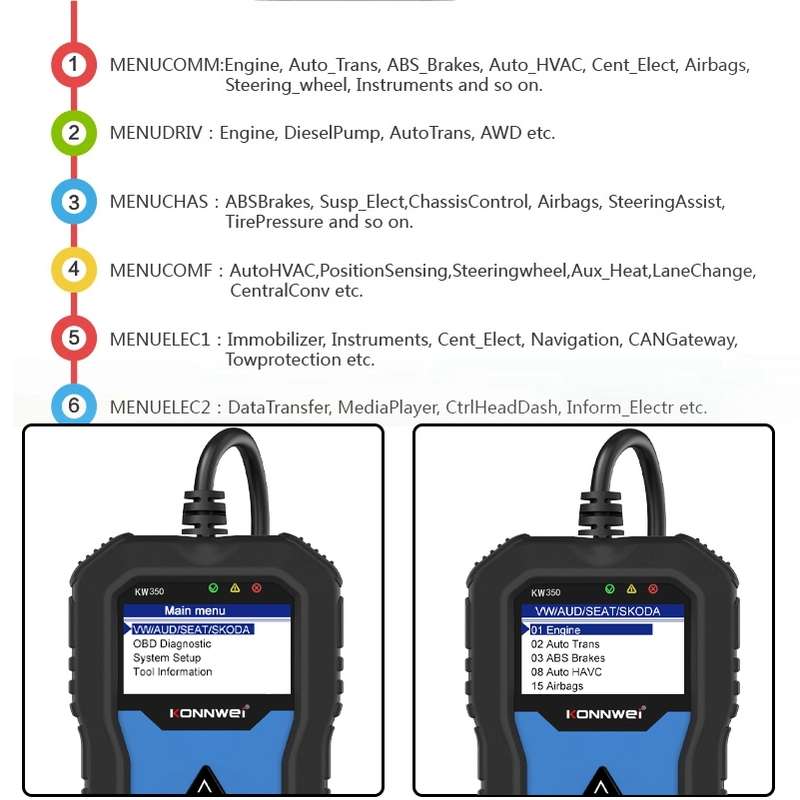 KONNWEI KW350 OBDII 12V Car Diagnostics Detector Scanner with 2 inch Black And White Display Screen