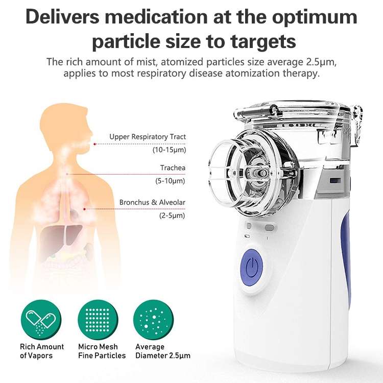 Portable Ultrasonic Nebulizer Mini Handheld Inhaler Respirator Health Care Home Machine Atomizer for