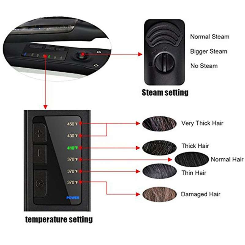 Steam Spray Electric Splint Hair Straightener with Plastic Bottle , AU Plug