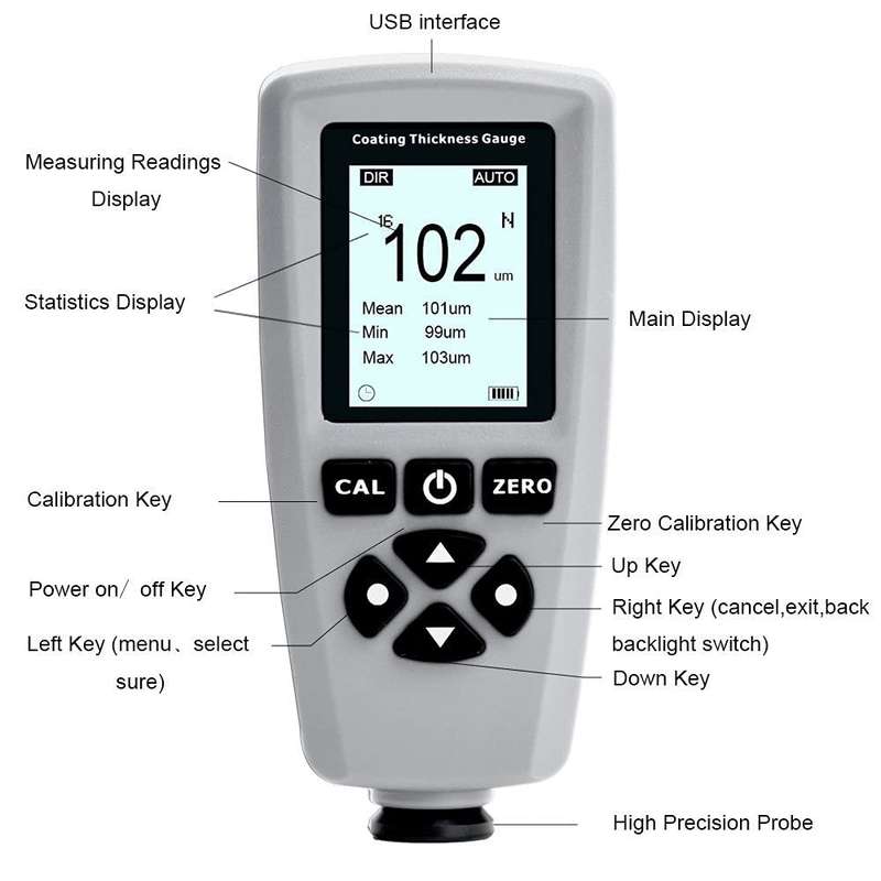 RZEC770 LCD Display Coating Paint Thickness Gauge Meter Tools (Grey)