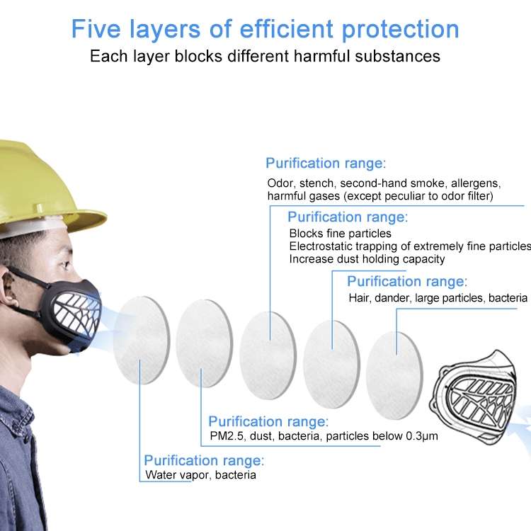 Silicone Protective Reusable PM2.5 KN95 Respirator Mask Replaceable Filter Antivirus Anti-fog Face M