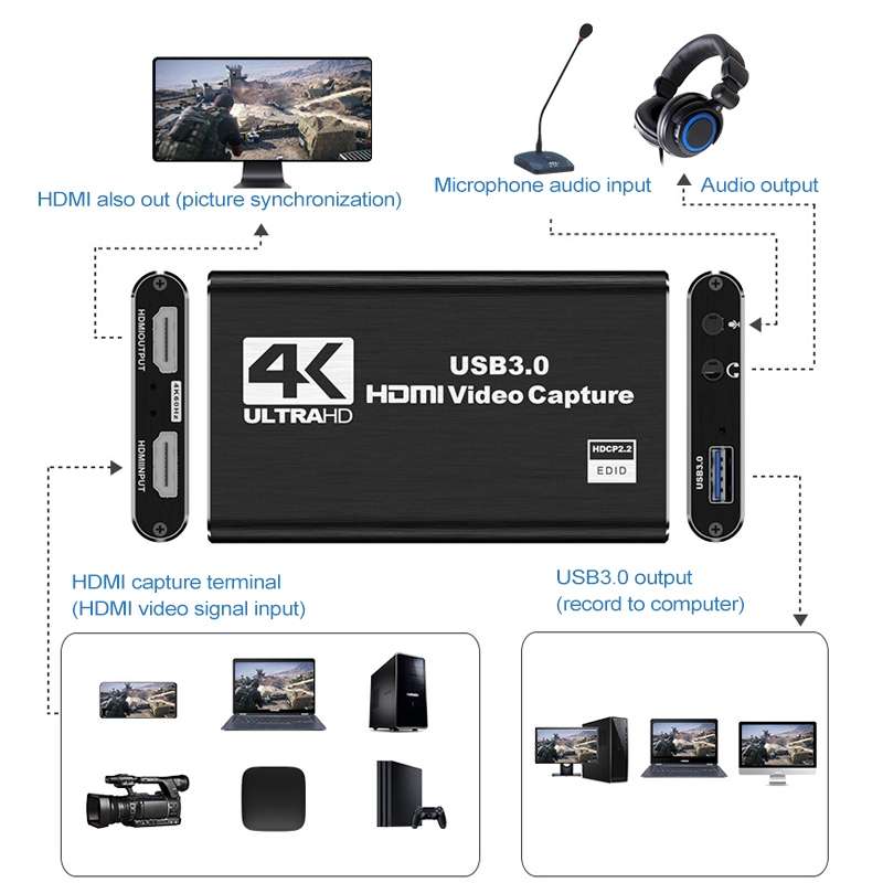 SCART to HDMI HDTV1080P HD Converter (Black)