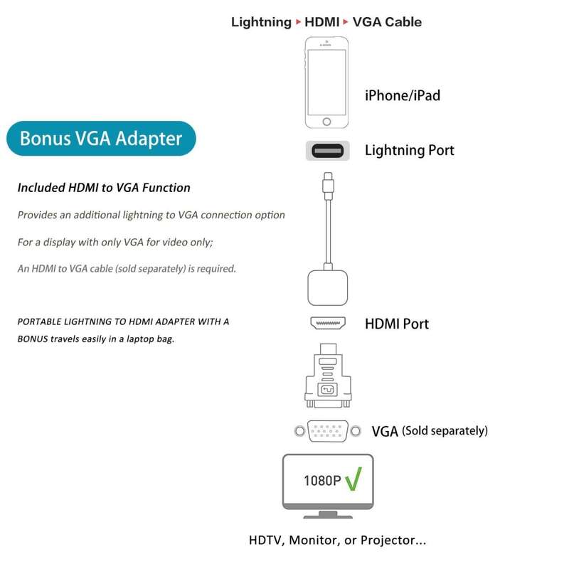 Yoga 3 Interface to Type-C / USB-C Male Power Adapter Charger Cable for Lenovo Yoga 3, Length: About