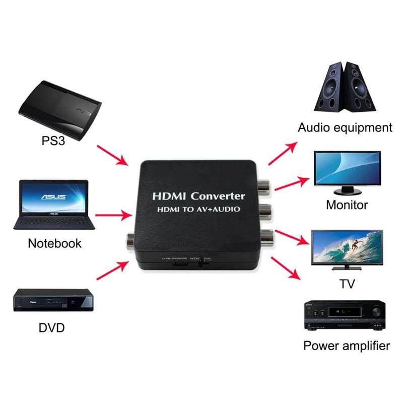 HDMI to AV Audio Converter Support SPDIF Coaxial Audio NTSC PAL Composite Video HDMI to 3RCA Adapter