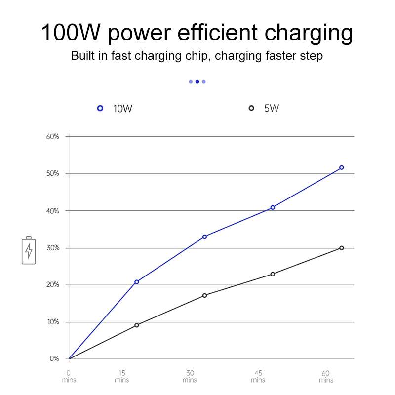 Car Fast Charging Wireless Charger for Toyota RAV4 / Veranda 2019-2021, Left Driving(Black)