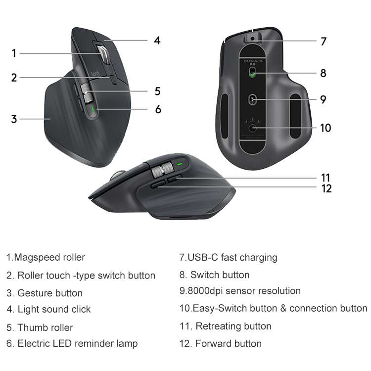Logitech MX Master 3s 8000DPI 2.4GHz Ergonomic Wireless Bluetooth Dual Mode Mouse (White)