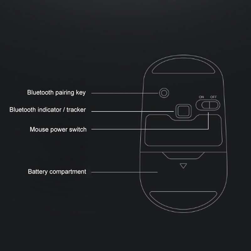 Lenovo ThinkLife Dual Mode Mute Wireless Bluetooth Mouse (Black)