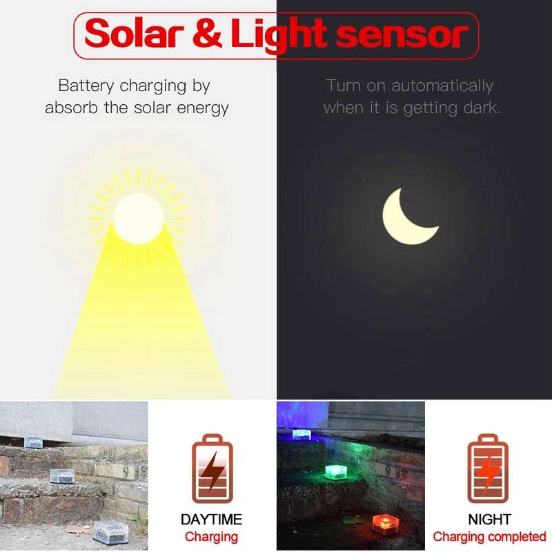 Solar Powered Square Tempered Glass Outdoor LED Buried Light Garden Decoration Lamp IP55 Waterpro...