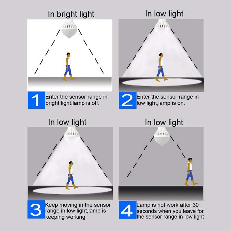 E27 5W Infrared Motion Sensor LED Light Bulb, Sensor Distance: 4-6m, AC 85-265V