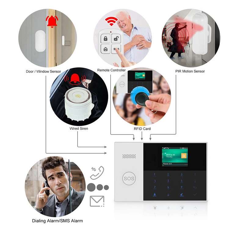 3G/GPRS + WiFi Intelligent Alarm System with Touch Keypad & LCD Screen & RFID function