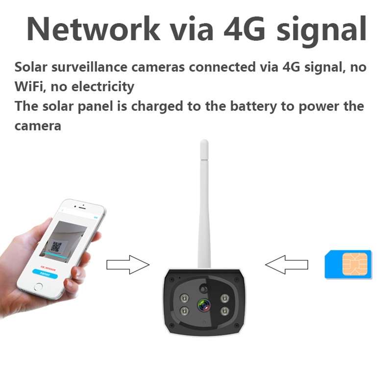 VESAFE Y4P Outdoor HD 1080P Solar Power Security IP Camera, Support Motion Detection & PIR Wake up,