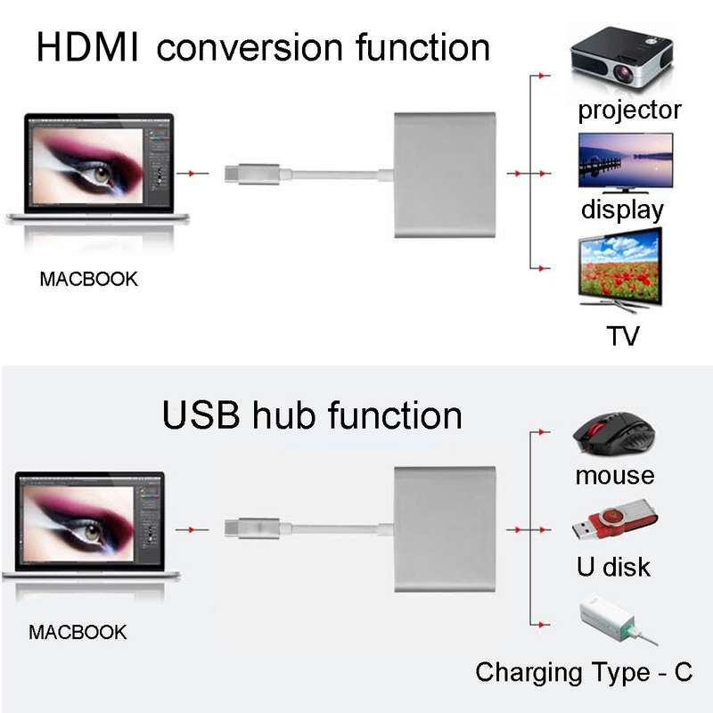 USB-C / Type-C 3.1 Male to USB-C / Type-C 3.1 Female & HDMI Female & USB 3.0 Female Adapter(Silver)