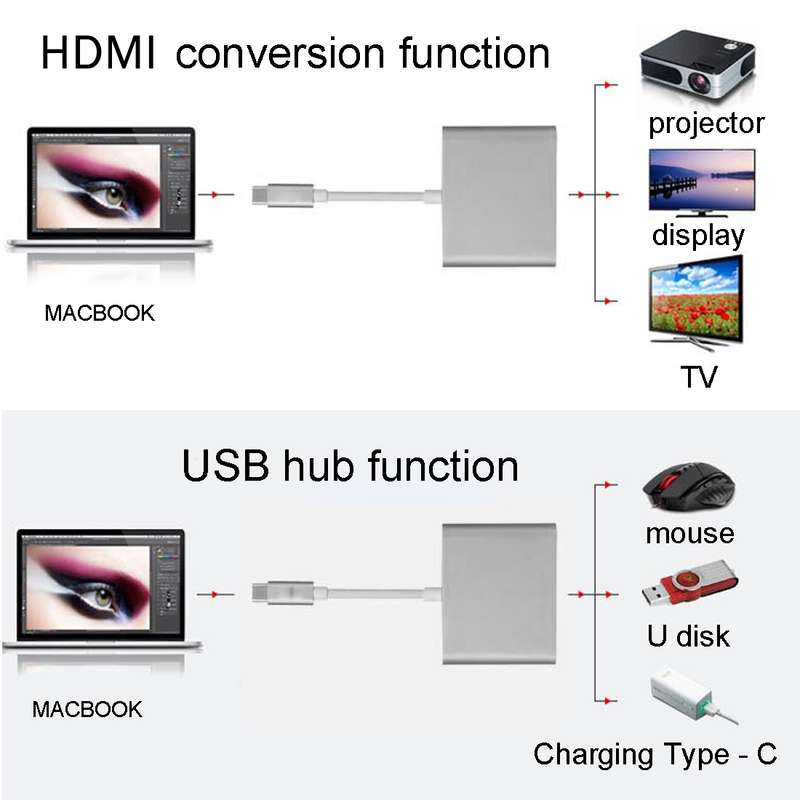 USB-C / Type-C 3.1 Male to USB-C / Type-C 3.1 Female & HDMI Female & USB 3.0 Female Adapter(Silver)