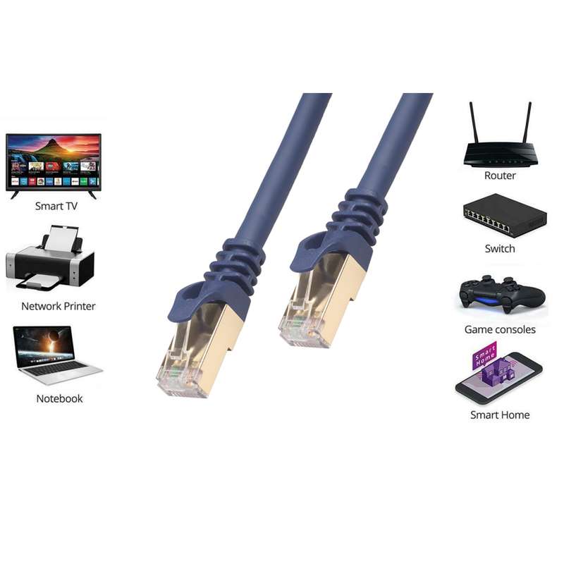 20m CAT8 Computer Switch Router Ethernet Network LAN Cable, Patch Lead RJ45