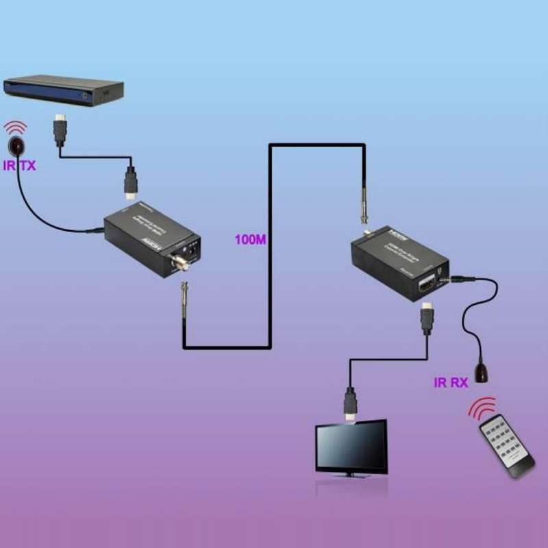 NK-C100IR 1080P HDMI Over Single Coaxial Extender Transmitter + Receiver with IR Coaxial Cable, Sign