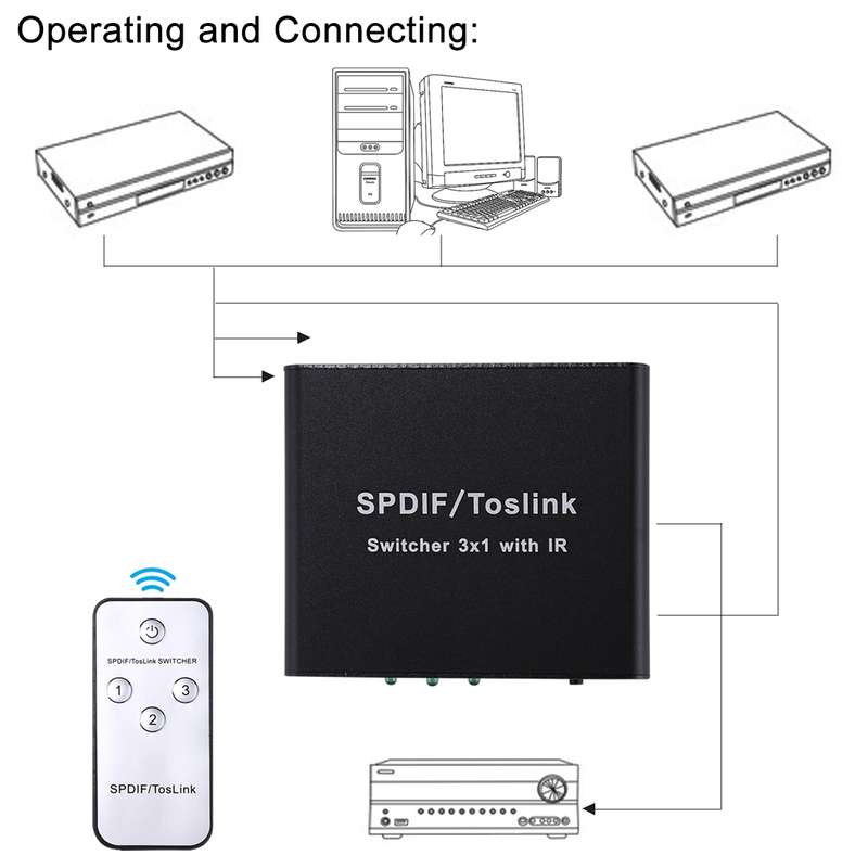 NK-3X1 Full HD SPDIF / Toslink Digital Optical Audio 3 x 1 Switcher Extender with IR Remote Controll