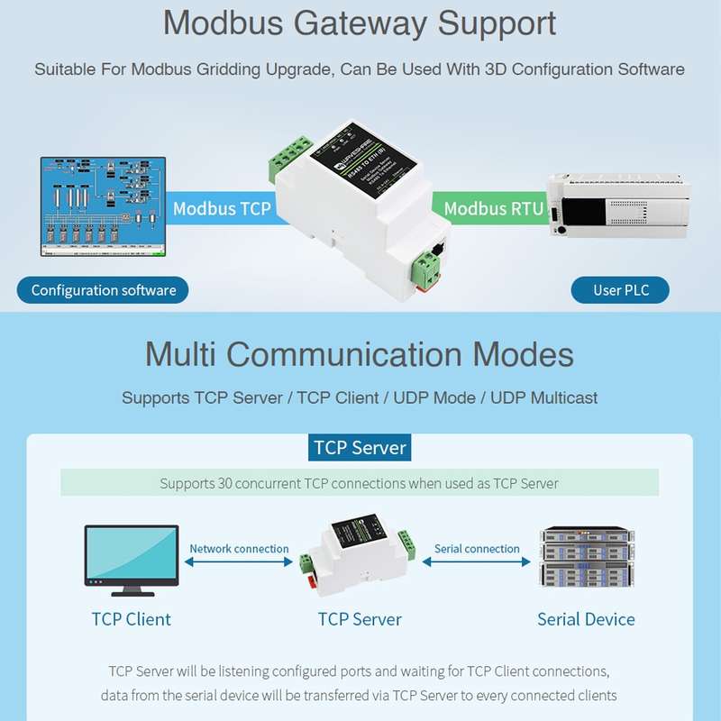 Waveshare RS485 to RJ45 Module TCP/IP to Serial Converters