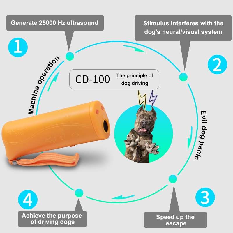 3 in 1 (Training dog, Banish dog, Lighting)(Yellow)