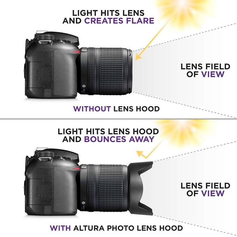 Lens Hood for Nikon Digital Camera HB-32