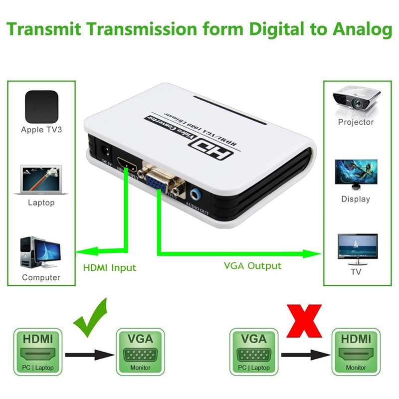 1080P HDMI to VGA adapter Digital to Analog Video Audio Converter Cable for Xbox 360 PS3 PS4 PC Lapt