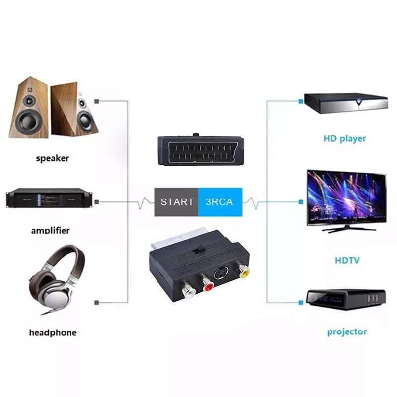 ACR122 NFC RFID USB Noncontact Smart Card Reader, Read Write Speed up to 212Kbps/242Kbps
