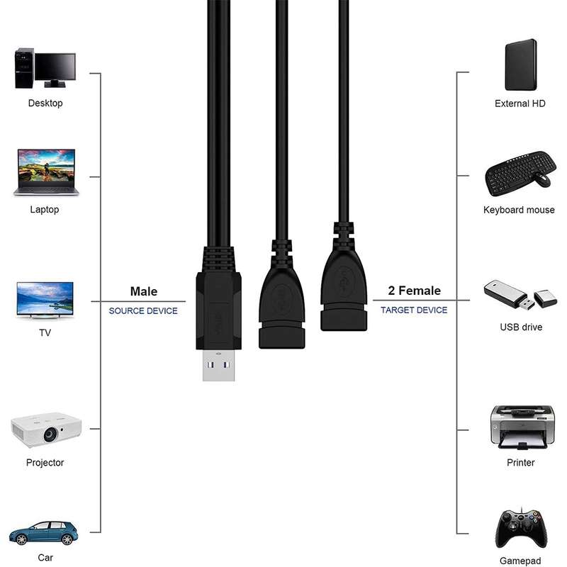 USB 2.0 Male to 2 Dual USB Female Jack Adapter Cable for Computer / Laptop, Length: About 30cm(Black