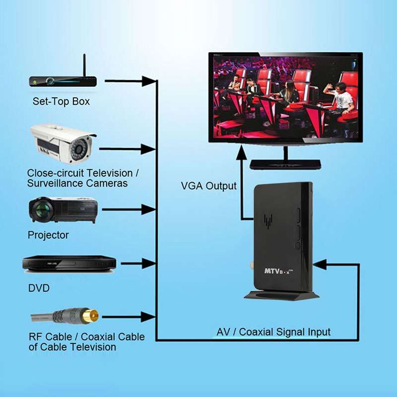 Global Mini LCD TV Receiver Box Digital Computer VGA TV Programs Tuner Receiver Dongle Monitor, Mode